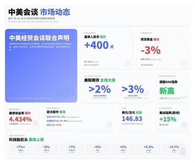 今日外汇行情揭秘，您绝对不能错过的机会！